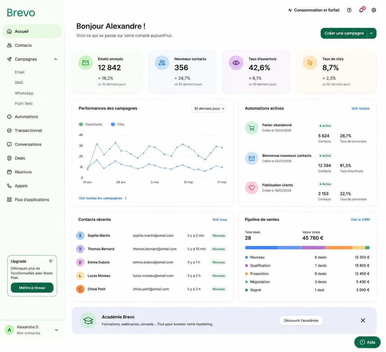 découvrez pourquoi brevo est la plateforme préférée des professionnels du marketing digital, grâce à ses fonctionnalités innovantes et son efficacité pour optimiser vos campagnes.