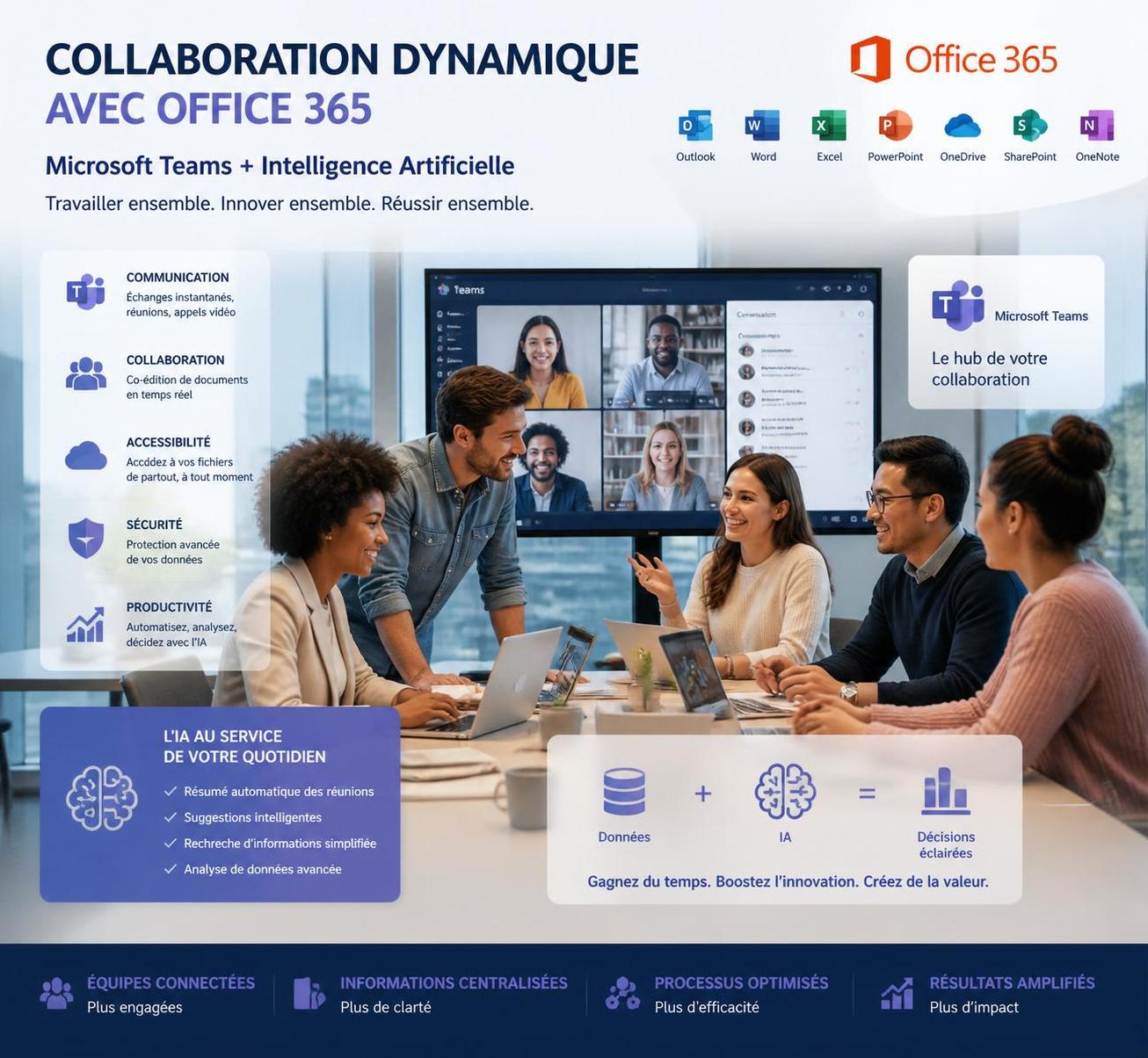 découvrez comment office365 améliore la collaboration en entreprise grâce à ses outils performants, facilitant la communication, le travail en équipe et la productivité.