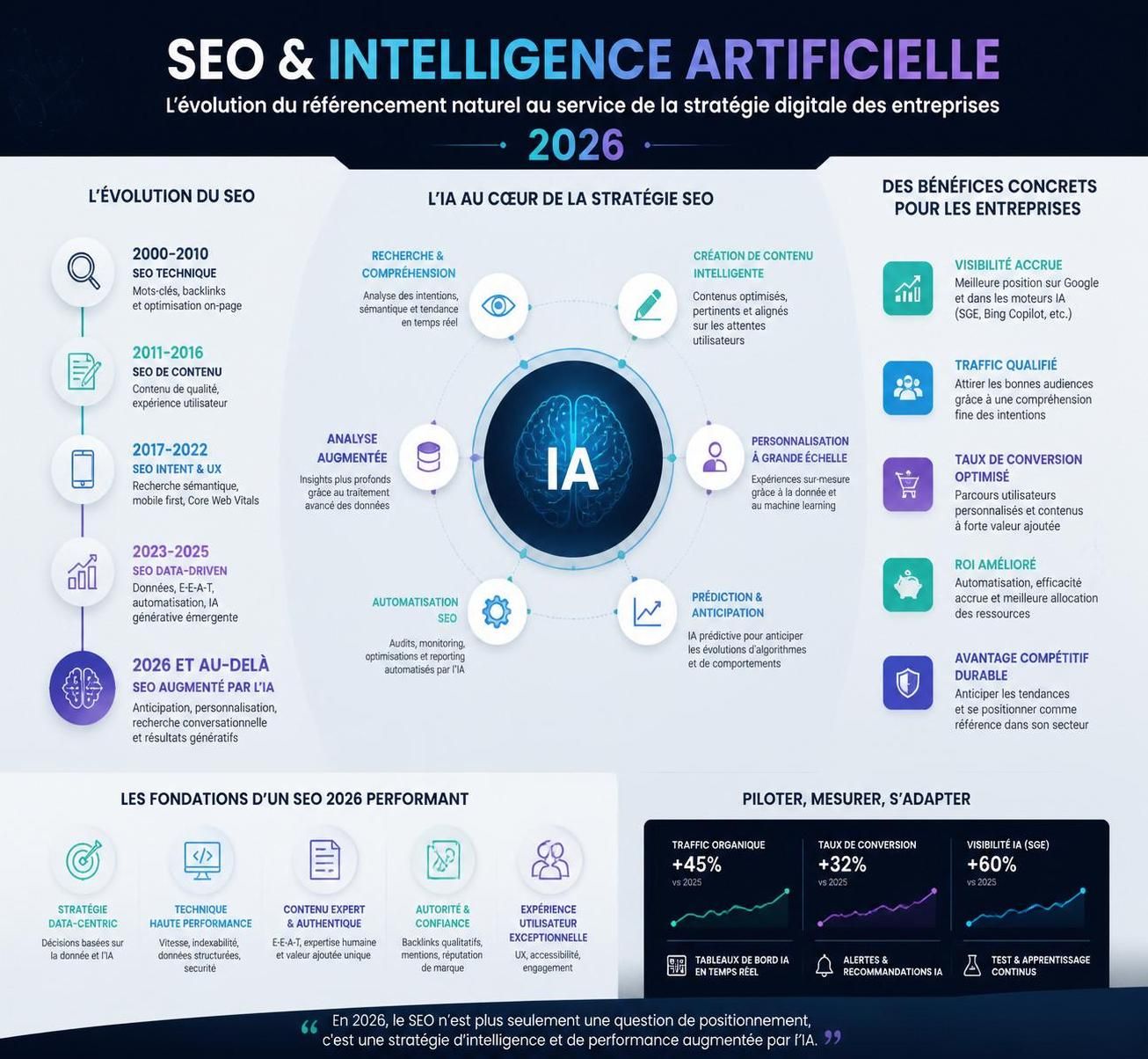 découvrez pourquoi maîtriser le seo est essentiel pour les entreprises afin d'améliorer leur visibilité en ligne, attirer plus de clients et renforcer leur position sur le marché.