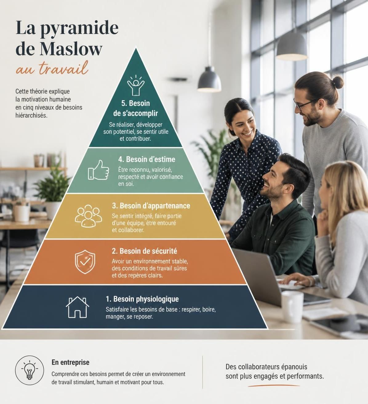 découvrez la pyramide de maslow et apprenez à comprendre ses cinq niveaux pour mieux motiver et engager efficacement vos équipes au travail.